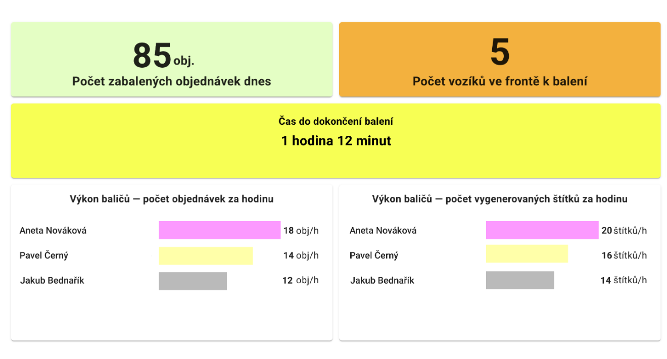 Widget výkonu baličů a pickerů