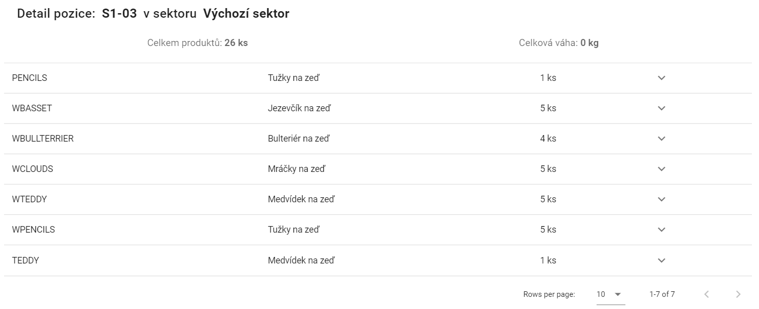 Náhled na skladové pozice ve výchozím sektoru