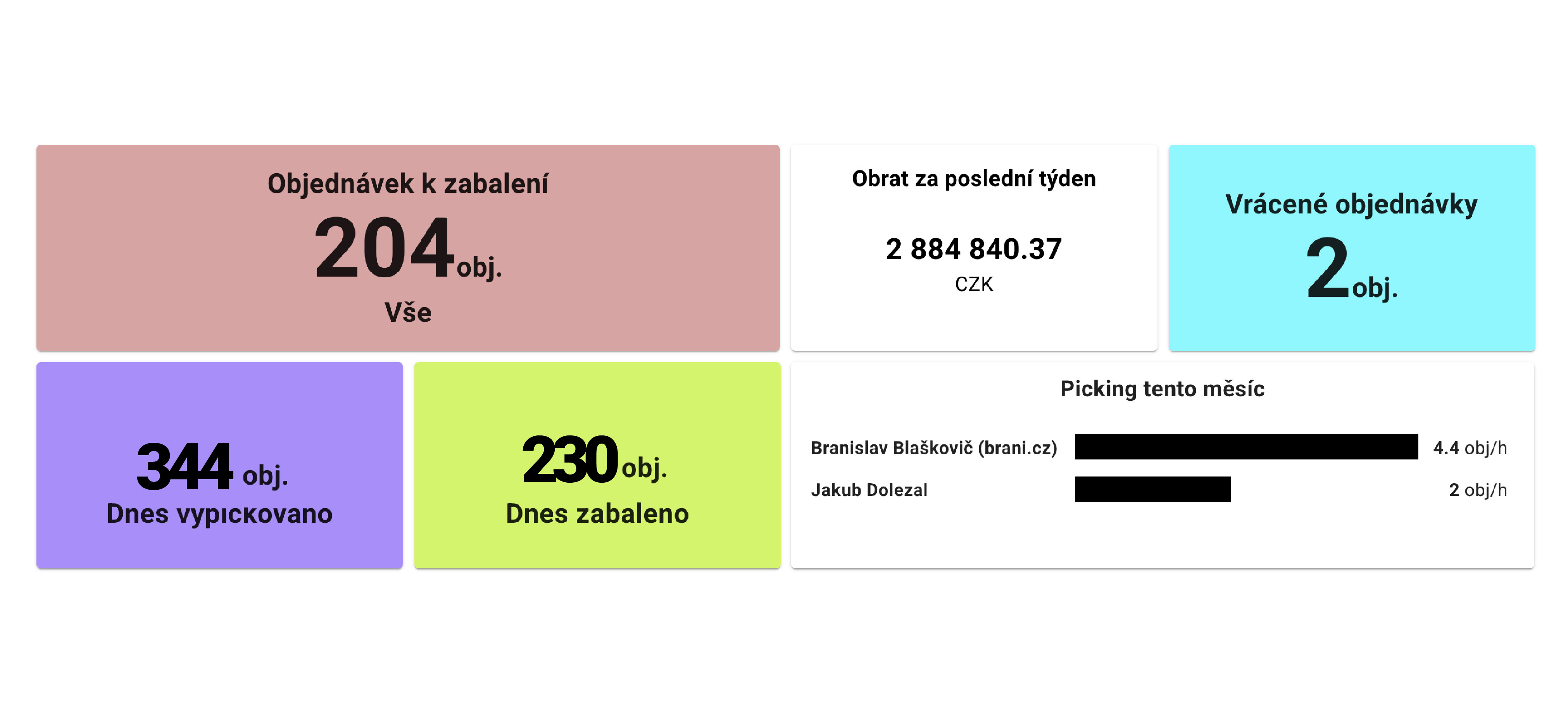 Brani Dashboardy